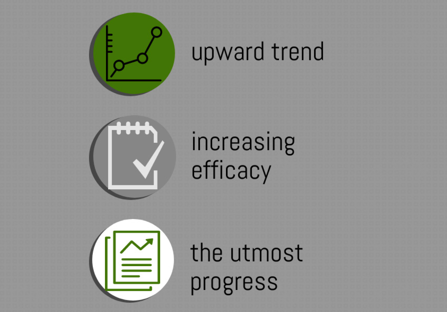 Upward Trend, Increasing efficacy, the utmost progress